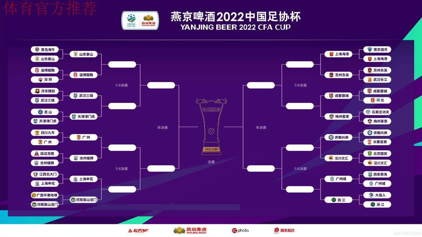 燕京啤酒2021中国足协杯线上动员大会在各赛区同时举行 燕京啤酒2021中国足协杯线上动员大会在各赛区同时举行